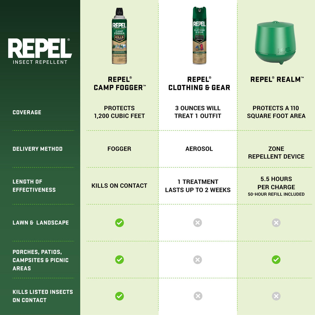 Outdoor Fogger Camp Fogger, Kills Mosquitoes and Other Outdoor Insects, 16 Ounces